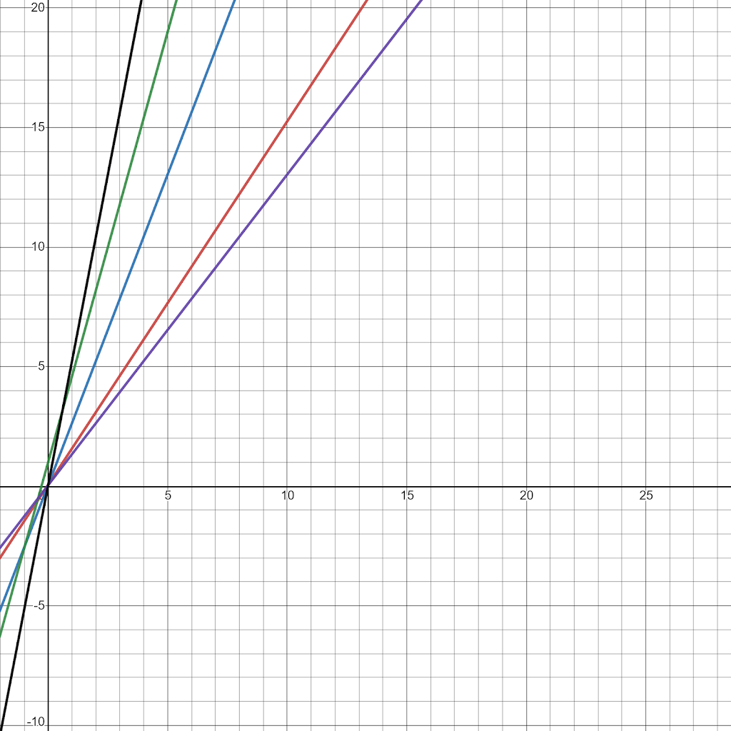 The Dog Factory | restaurant | 74 Morrisey Ave, Avenel, NJ 07001, USA | 9495213124 OR +1 949-521-3124
