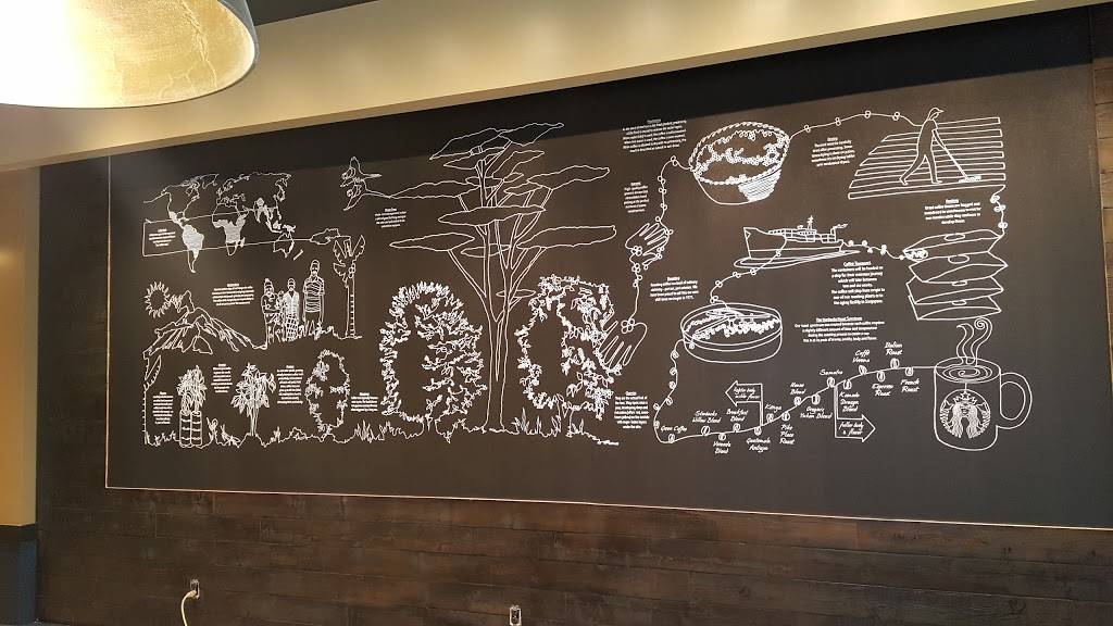 Starbucks | cafe | 803 S Texas 6, Houston, TX 77079, USA | 2814961468 OR +1 281-496-1468