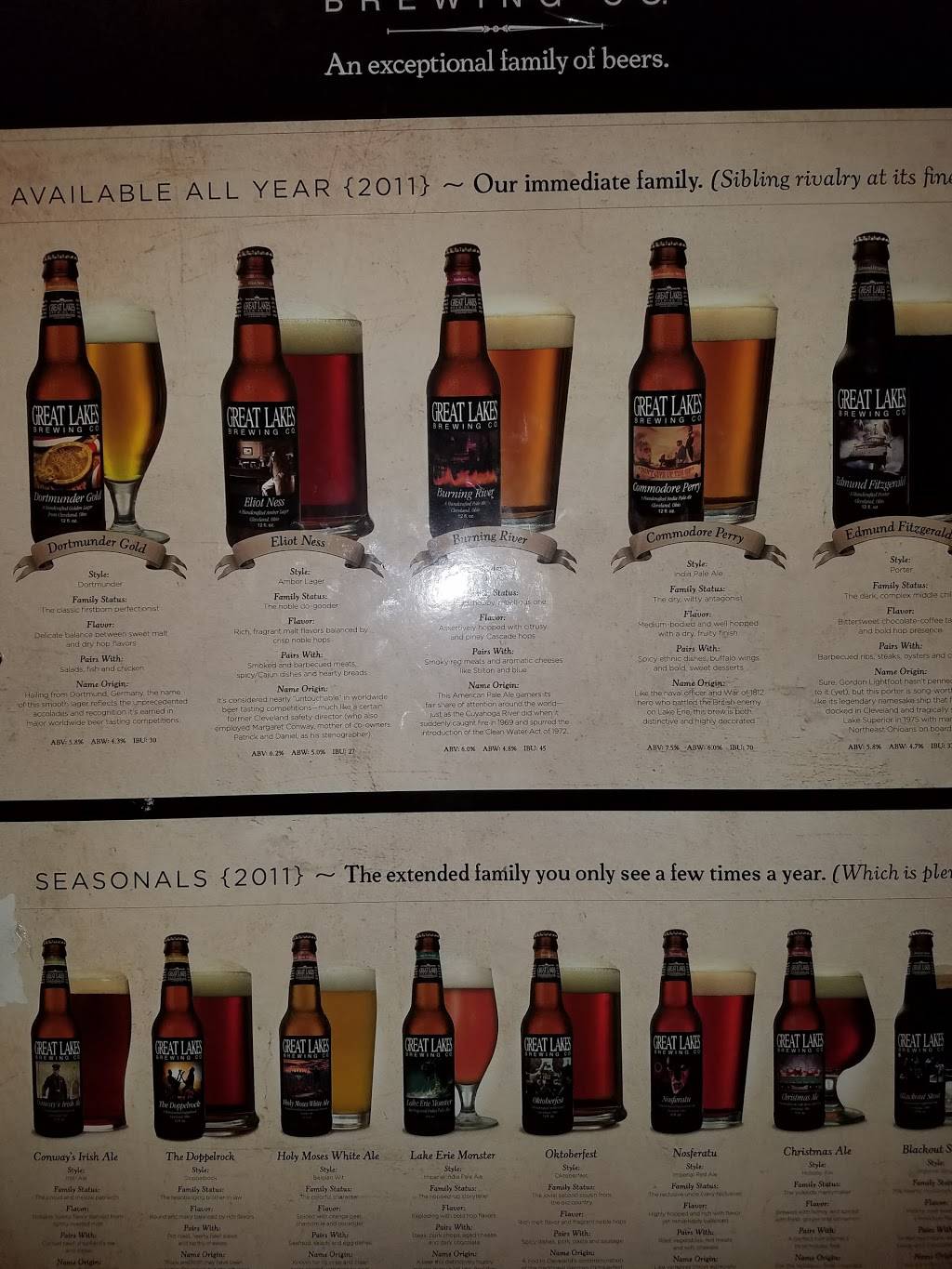 White Crown Cafe | restaurant | 2528 9th St SW, Canton, OH 44710, USA | 3304540656 OR +1 330-454-0656