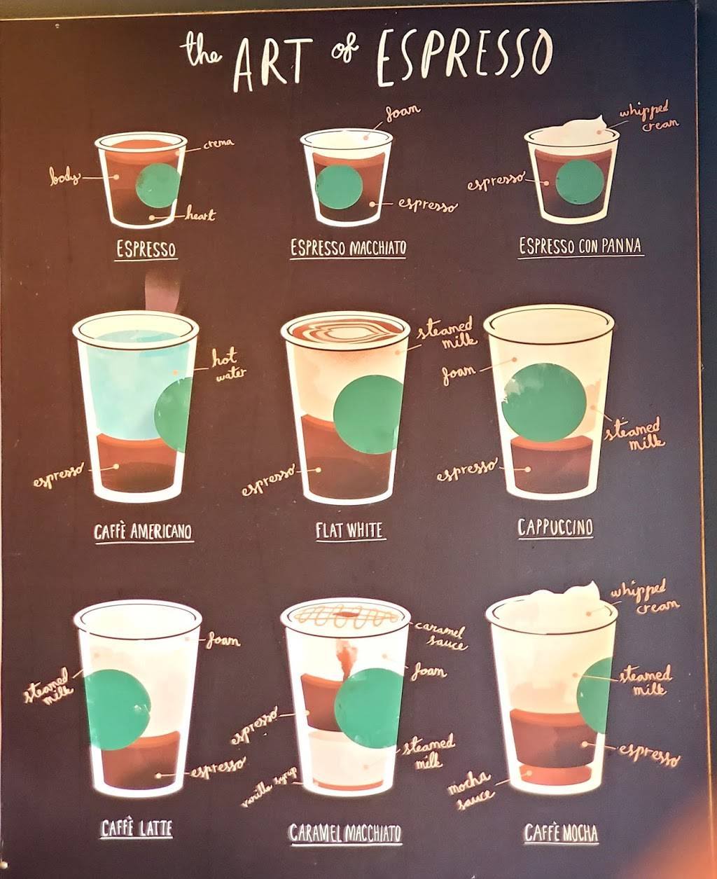 Starbucks | cafe | 5920 SW 4th Terrace, Oklahoma City, OK 73128, USA | 4057894650 OR +1 405-789-4650