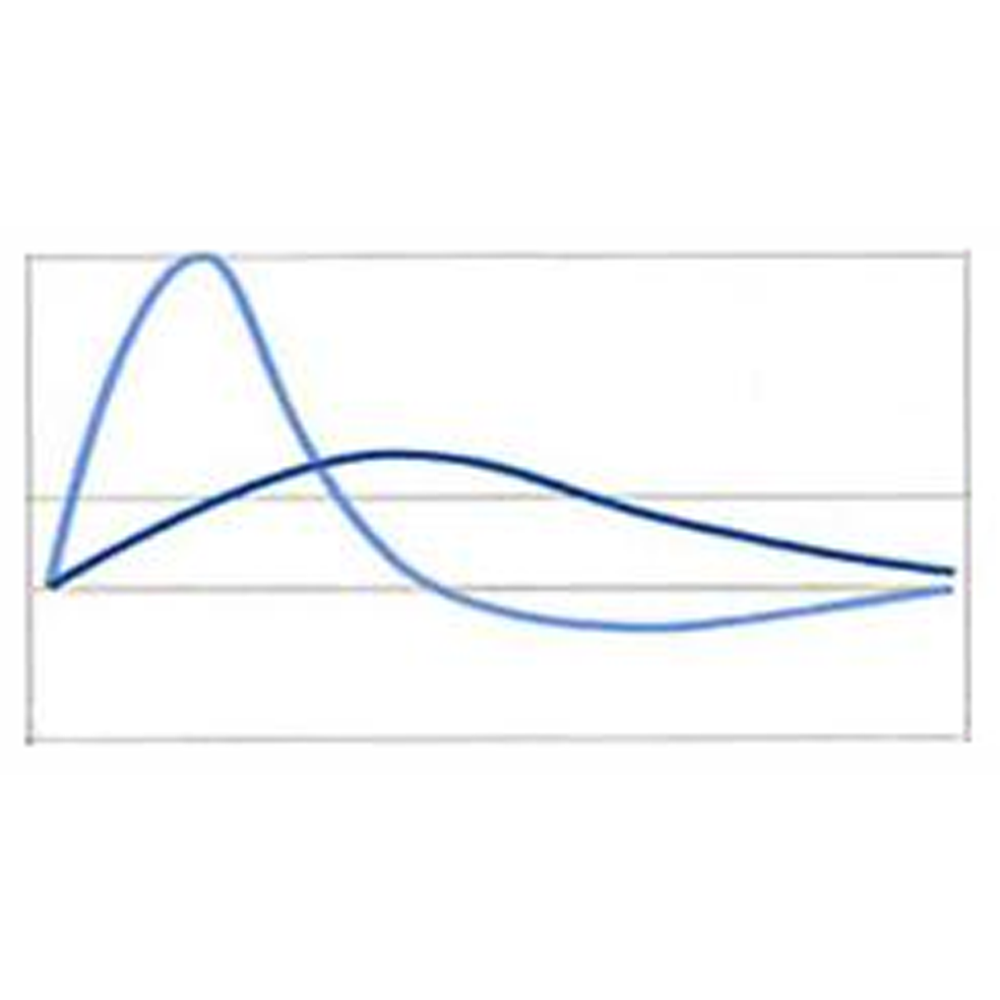 Nutrition Works | meal takeaway | Wayne Medical Associates, 2025 Hamburg Turnpike - Suite D, Wayne, NJ 07470, USA | 9736104856 OR +1 973-610-4856
