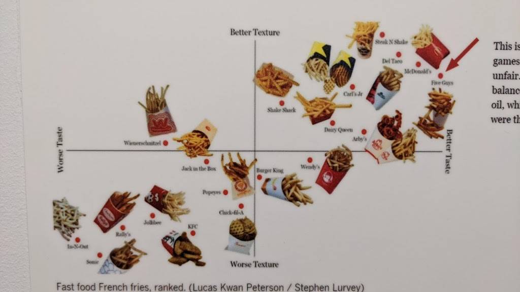 Five Guys | meal takeaway | 14203 Edgewood Dr N, Baxter, MN 56425, USA | 2188290453 OR +1 218-829-0453