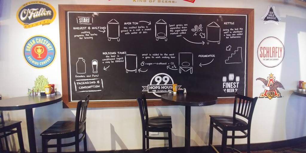 99 Hops House - St. Louis | restaurant | 777 Casino Center Dr, Maryland Heights, MO 63043, USA | 8557854263 OR +1 855-785-4263