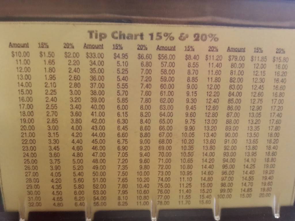 Phillips Cafe & Catering | restaurant | 167 N Lake Ave, Phillips, WI 54555, USA | 7153393232 OR +1 715-339-3232