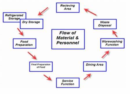 Tom George dba Tri-State-Sanitation | restaurant | Sullivan Ln, Sparks, NV 89431, USA | 7752197939 OR +1 775-219-7939