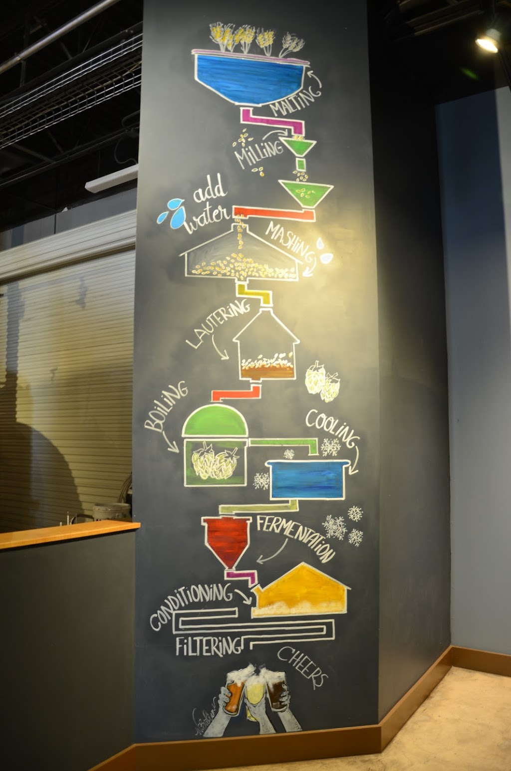 Dog Rose Brewing Co. | restaurant | 77 Bridge St, St. Augustine, FL 32084, USA | 9042173355 OR +1 904-217-3355