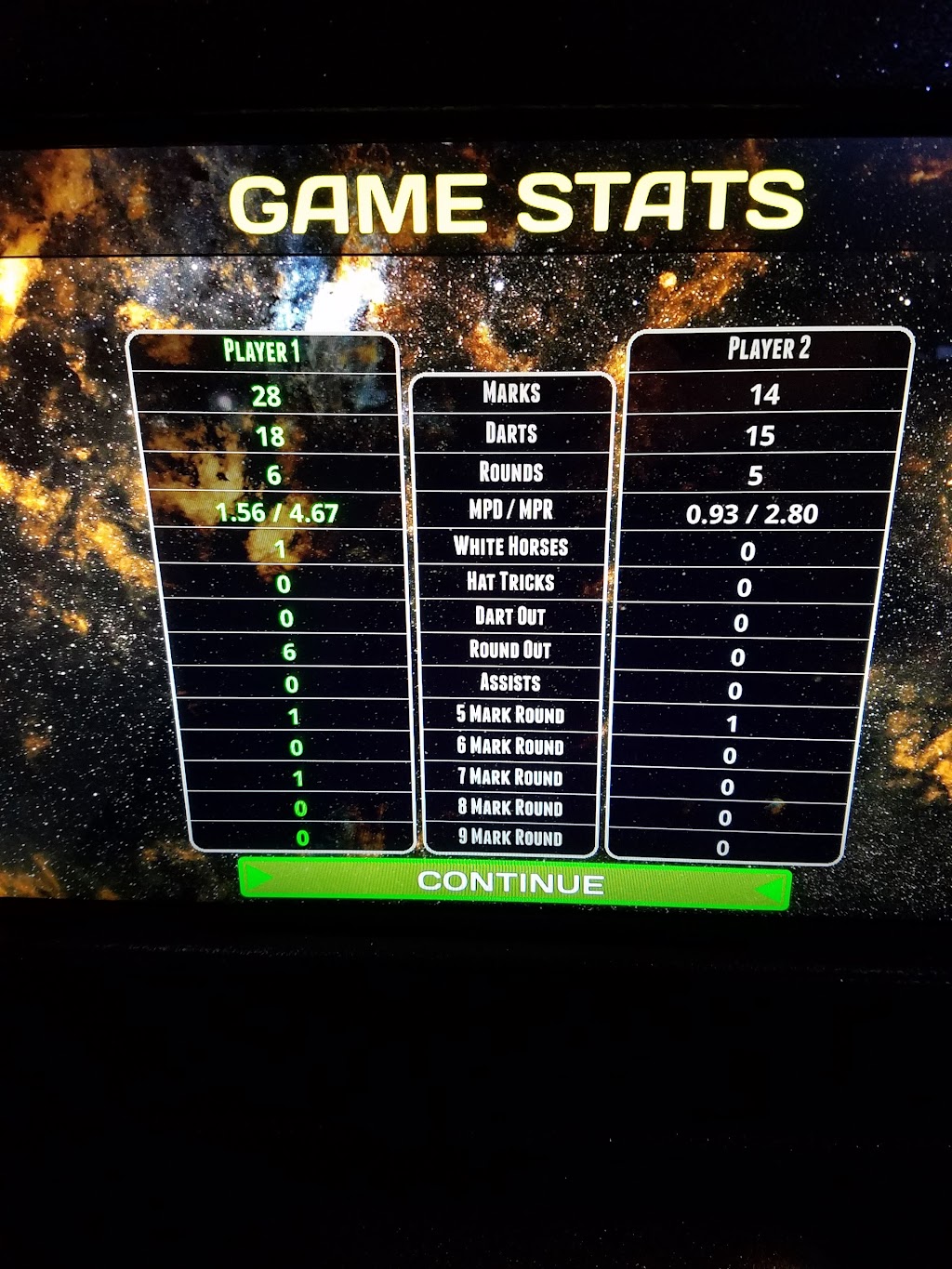 Billys Rockford Bar | restaurant | 8060 Hwy 55, Rockford, MN 55373, USA | 7632761999 OR +1 763-276-1999