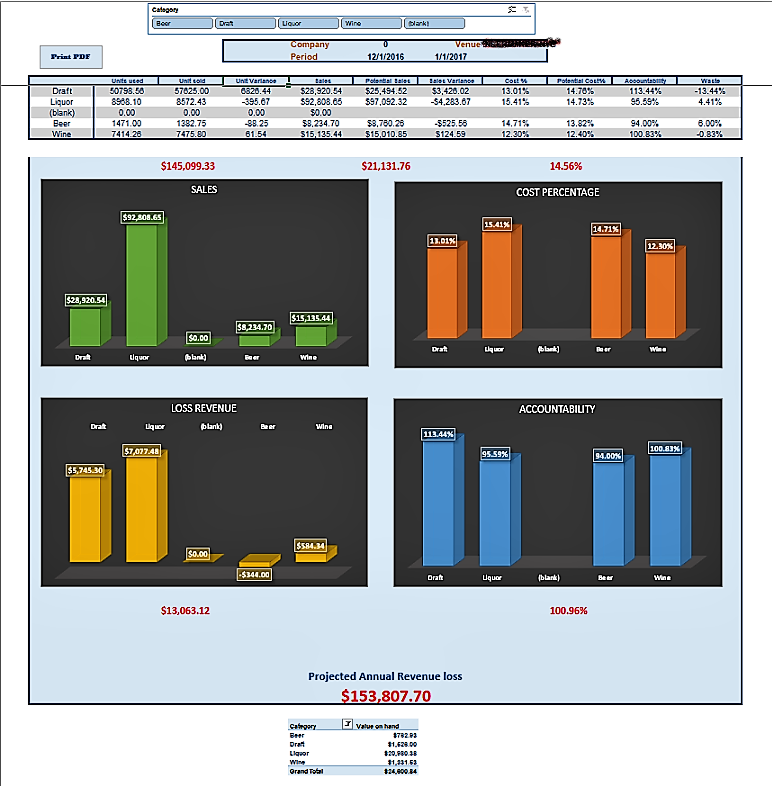 Bar In Control | restaurant | 1215 Grand Concourse, The Bronx, NY 10452, USA | 2127494918 OR +1 212-749-4918