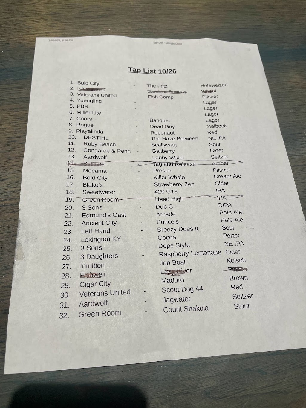 Spliffs Gastropub Bayard | restaurant | 14985 Old St Augustine Rd #108, Jacksonville, FL 32258, USA | 9043790636 OR +1 904-379-0636