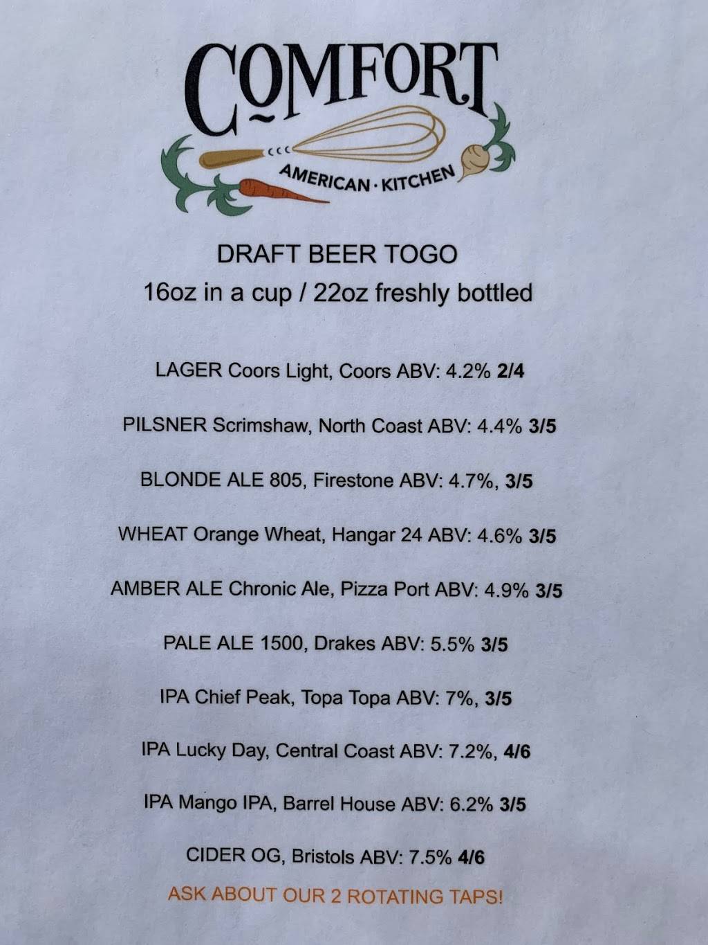 Comfort American Kitchen | restaurant | 700 Clubhouse Dr, Paso Robles, CA 93446, USA | 8052963079 OR +1 805-296-3079