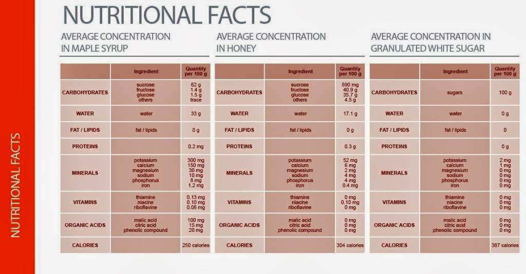 Uncle Richards Maple Syrup & Products | restaurant | 493168 Glenelg Sideroad 49 #1, Priceville, ON N0C 1K0, Canada | 5193693056 OR +1 519-369-3056