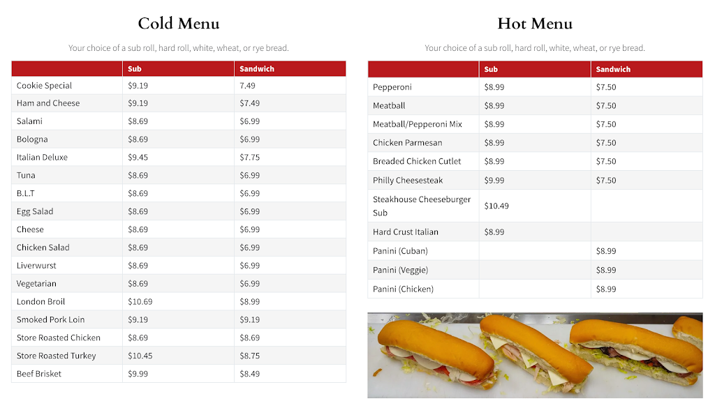Morabitos Sub Shop & Deli | restaurant | 189 Healy Blvd, Hudson, NY 12534, USA | 5188282671 OR +1 518-828-2671