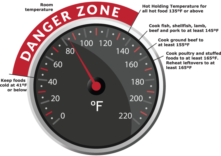 Tom George dba Tri-State-Sanitation | restaurant | Sullivan Ln, Sparks, NV 89431, USA | 7752197939 OR +1 775-219-7939