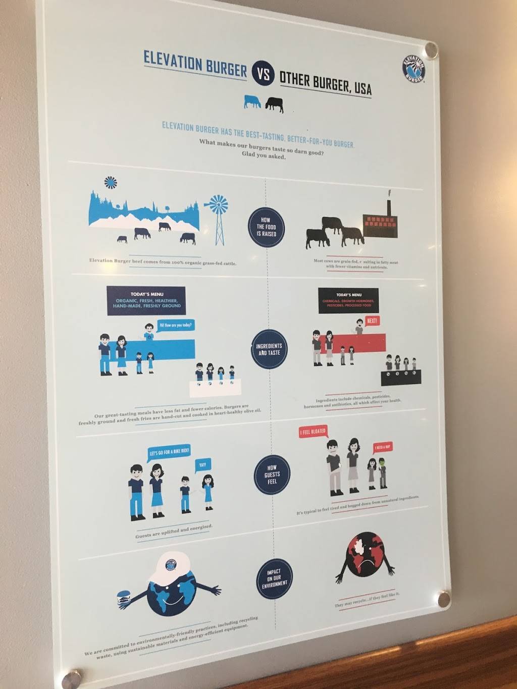 Elevation Burger | restaurant | 205 Commercial St, Portland, ME 04101, USA | 2077756800 OR +1 207-775-6800