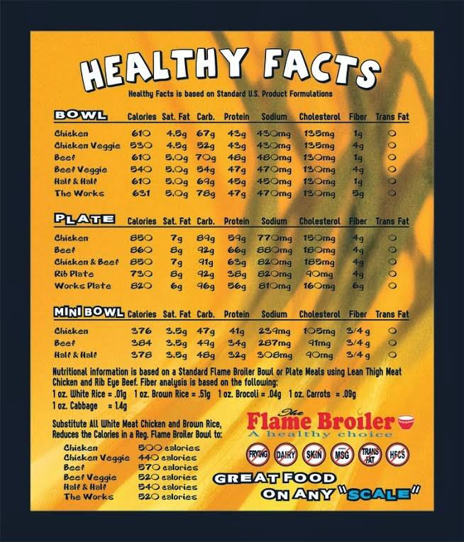 The Flame Broiler | restaurant | 28121 Crown Valley Pkwy E, Laguna Niguel, CA 92677, USA | 9493627480 OR +1 949-362-7480