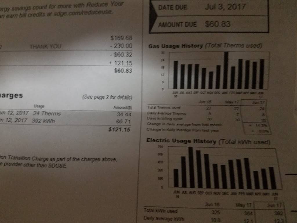 Elsas Kitchen | restaurant | 7022 El Cajon Blvd, San Diego, CA 92115, USA | 6194646711 OR +1 619-464-6711