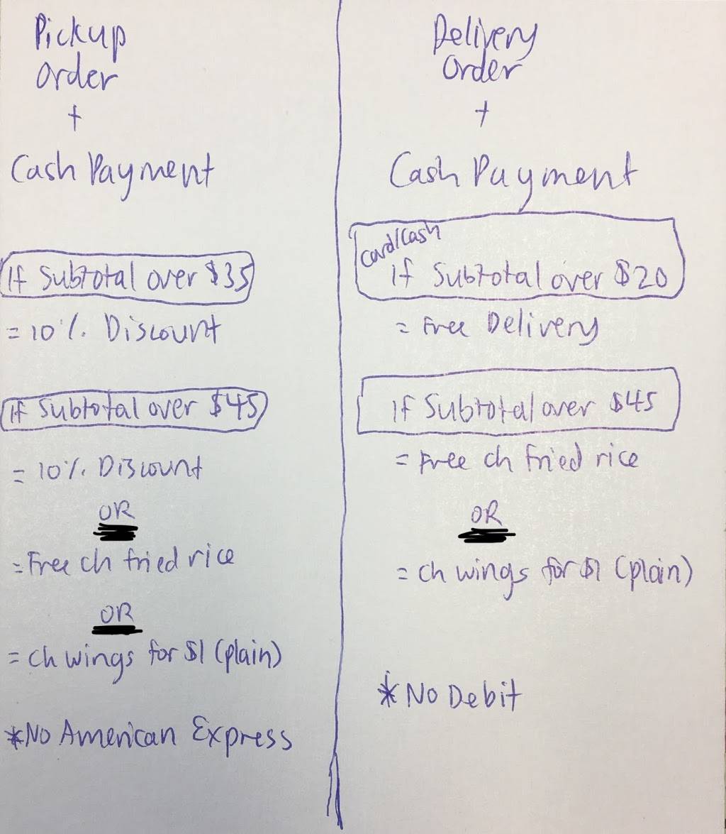 Wok for U | restaurant | 3221 Derry Rd W, Mississauga, ON L5N 8R8, Canada | 9057852188 OR +1 905-785-2188