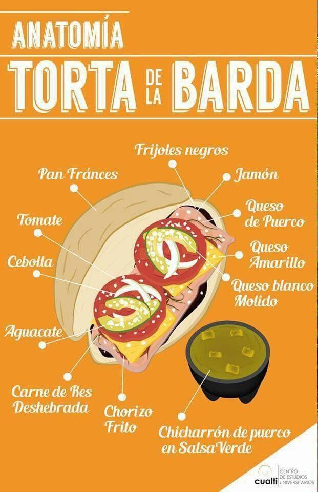 Tortas De La Barda Tampico Austin TX | restaurant | 10601 N Lamar Blvd, Austin, TX 78753, USA | 5123175257 OR +1 512-317-5257